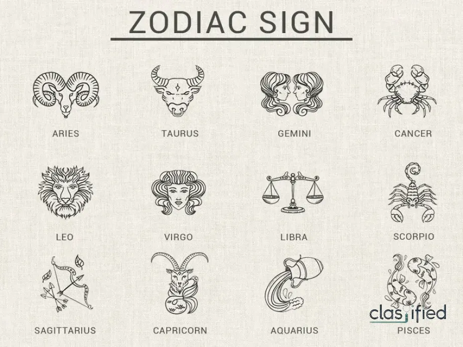 Significance of the 12 zodiac signs